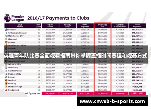 英超青年队比赛全面观看指南带你掌握直播时间赛程和观赛方式