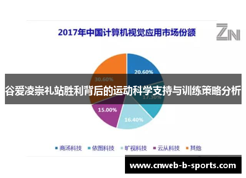 谷爱凌崇礼站胜利背后的运动科学支持与训练策略分析